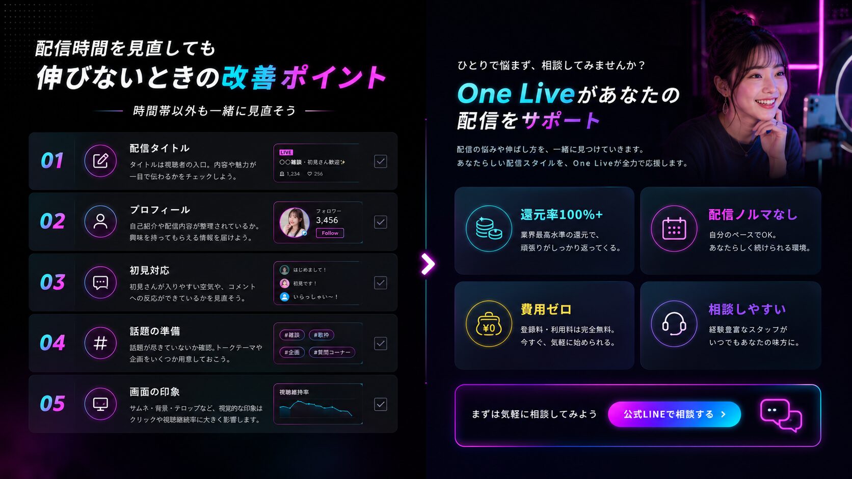 TikTok LIVEの配信時間を見直しても伸びないときの改善ポイント
