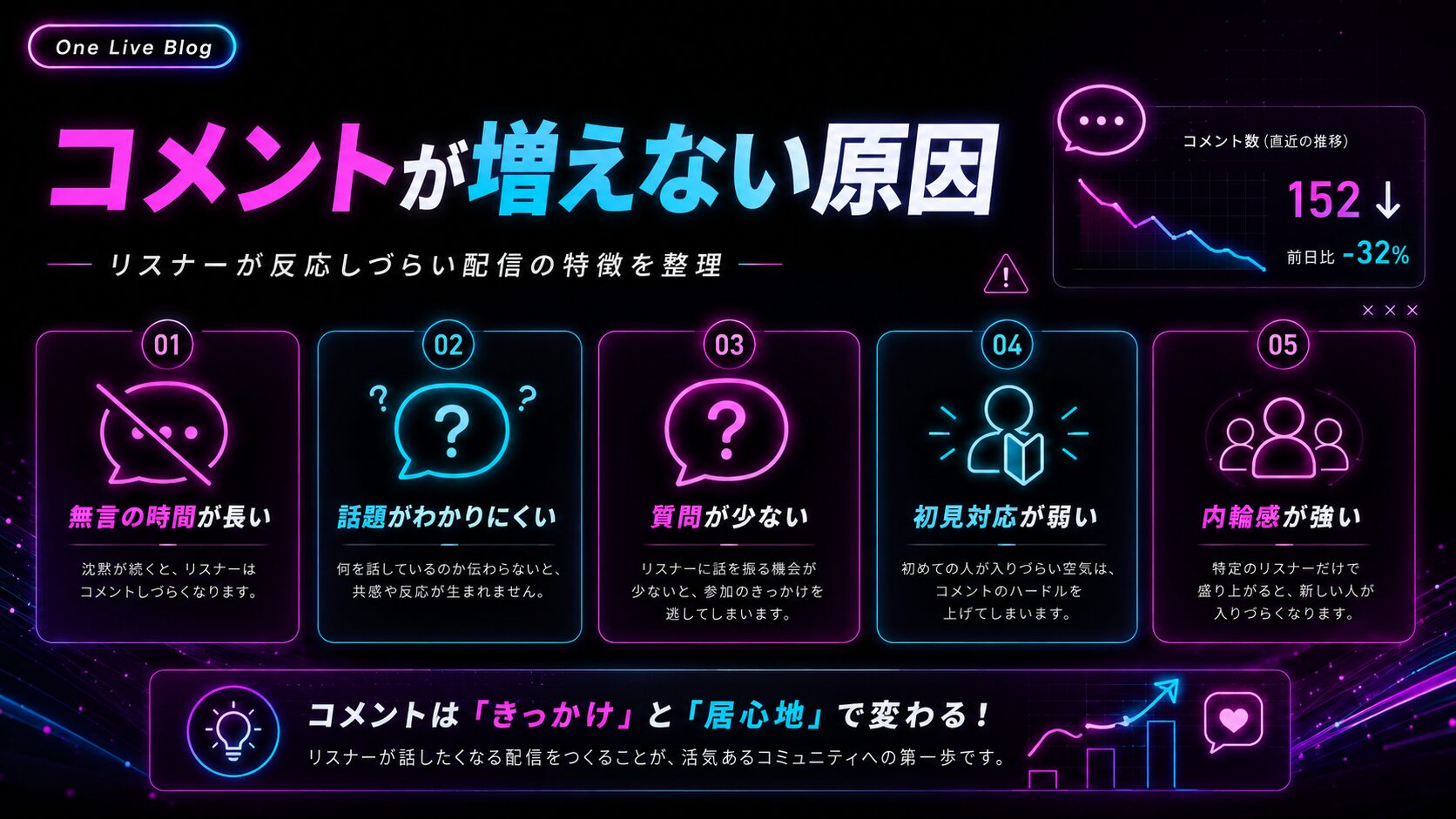 TikTok LIVEでコメントが増えない原因をまとめた画像