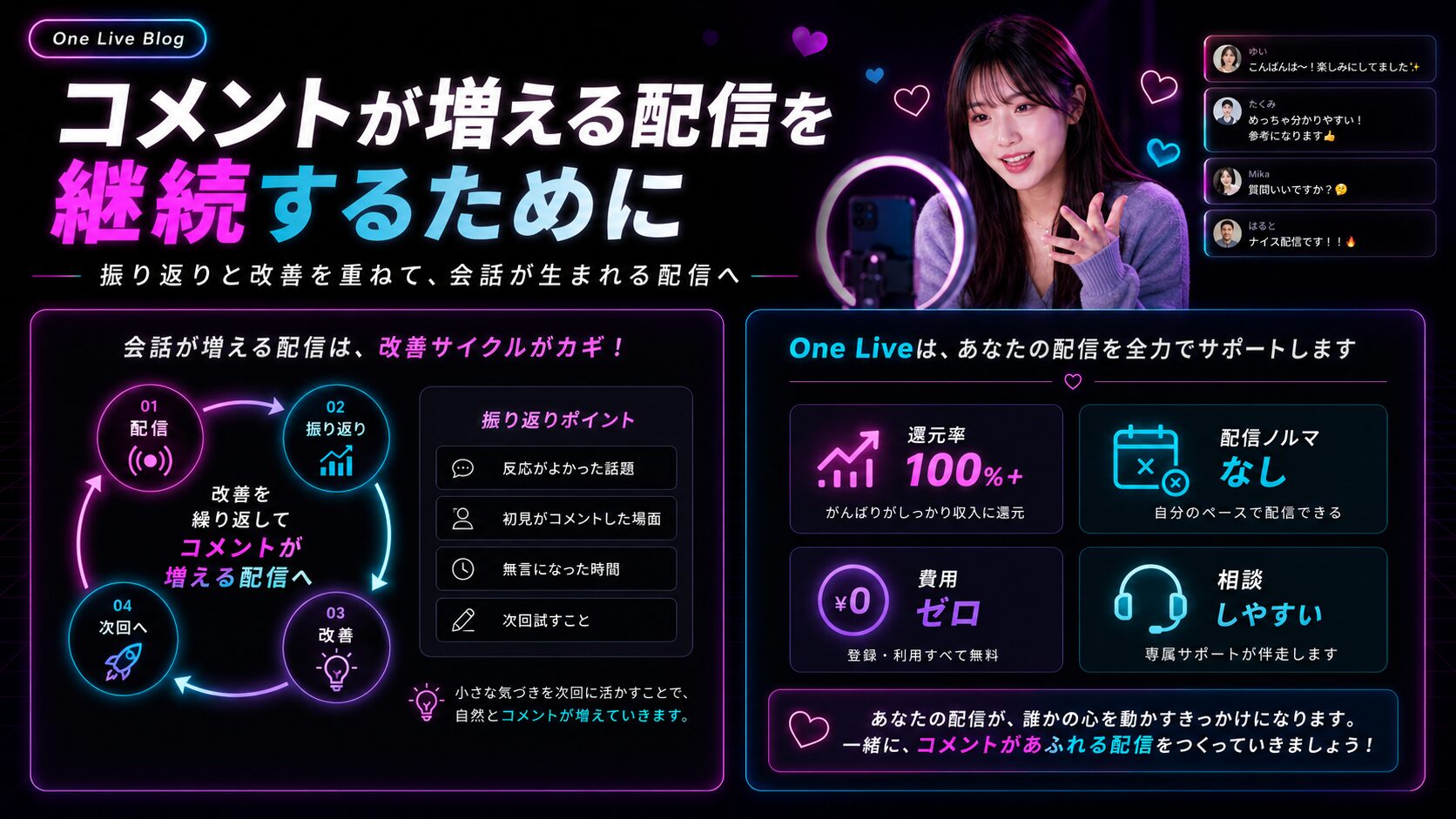 TikTok LIVEでコメントが増える配信を継続するための改善サイクル