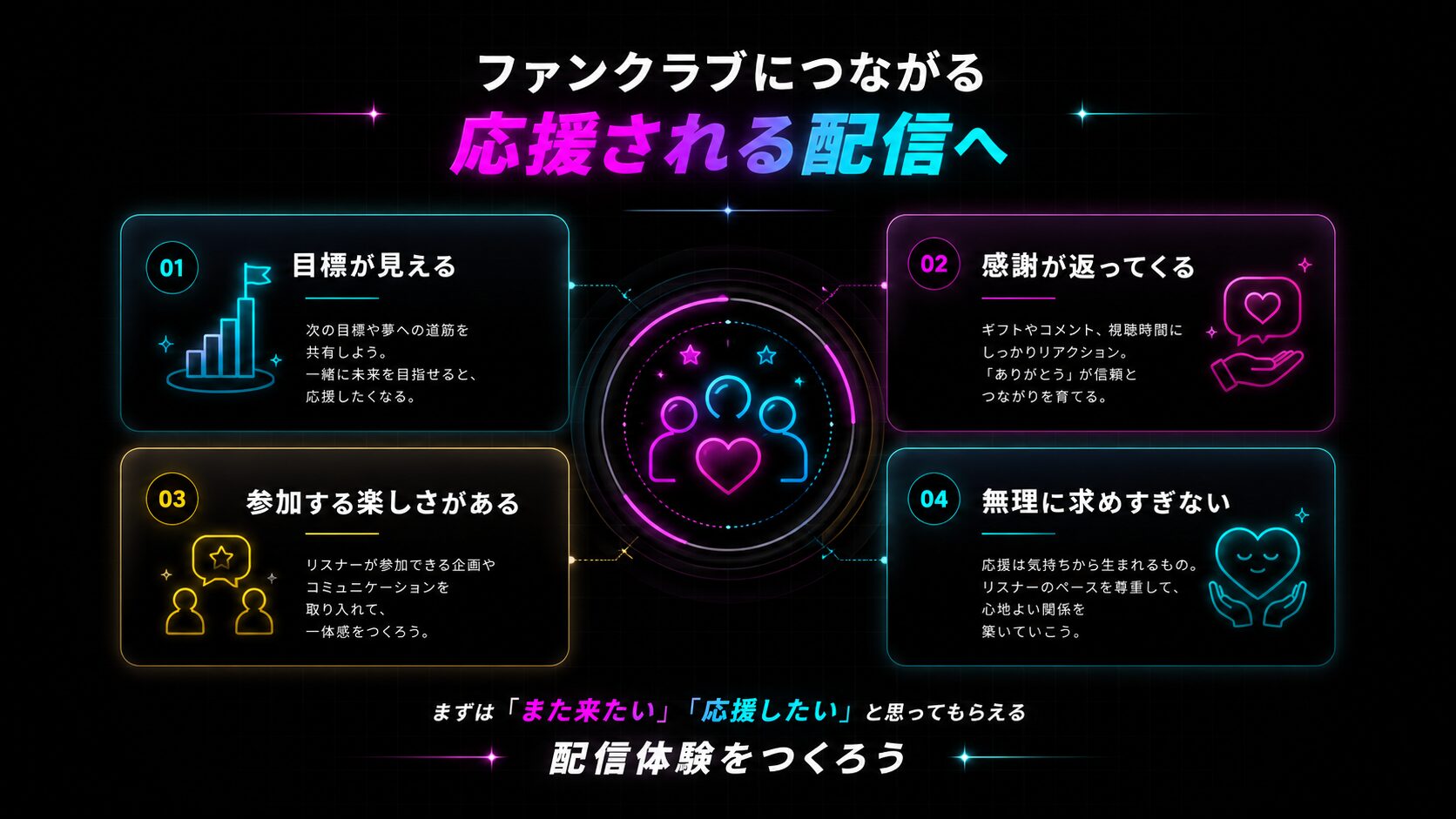 TikTok LIVEのファンクラブにつながる応援される配信の考え方