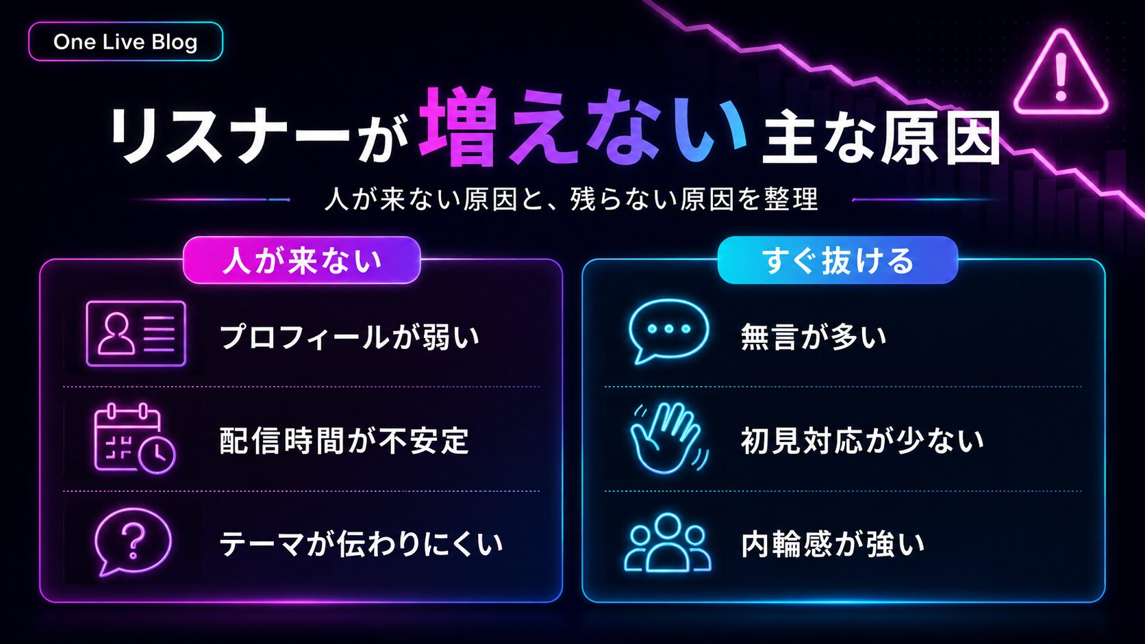 TikTok LIVEでリスナーが増えない原因を整理した画像