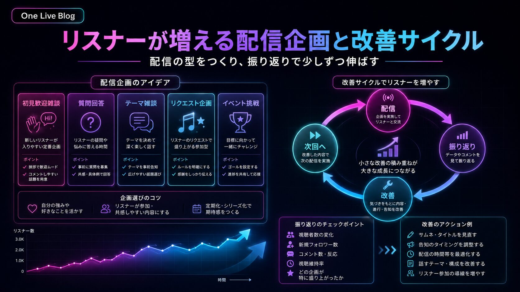 TikTok LIVEでリスナーを増やすための配信企画と改善サイクル