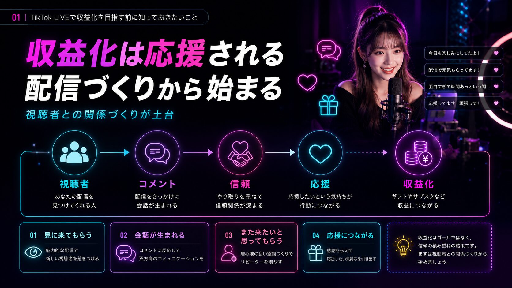 TikTok LIVEで収益化を目指す前に知っておきたい基本をまとめた画像