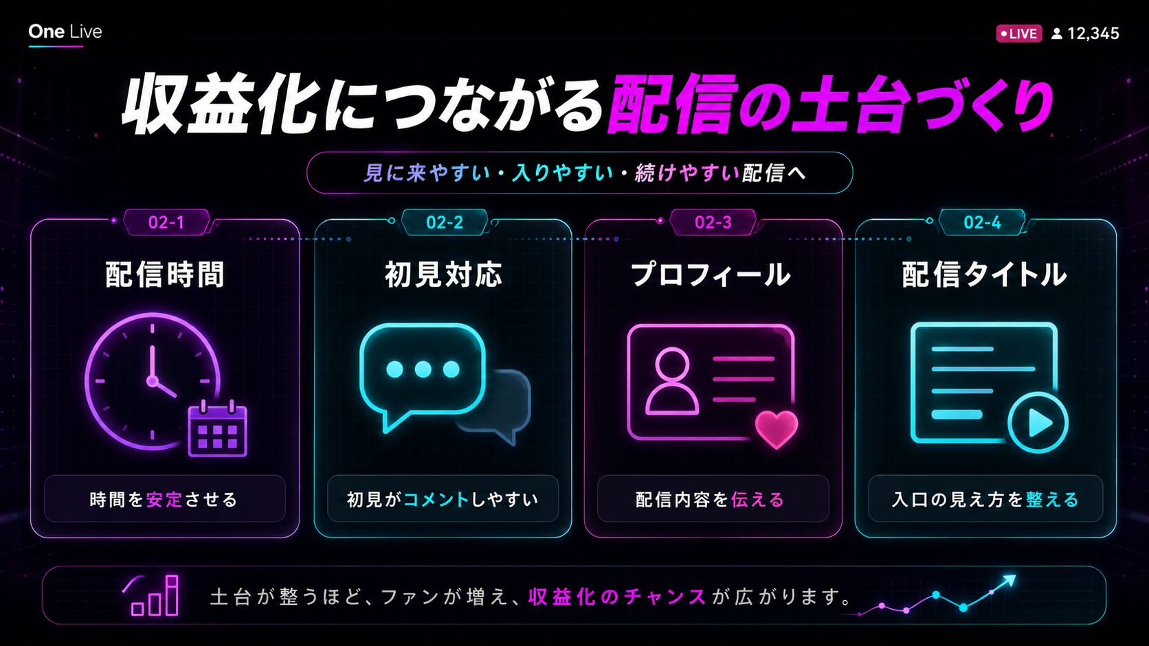 TikTok LIVEで収益化につながる配信の土台づくりを示す画像