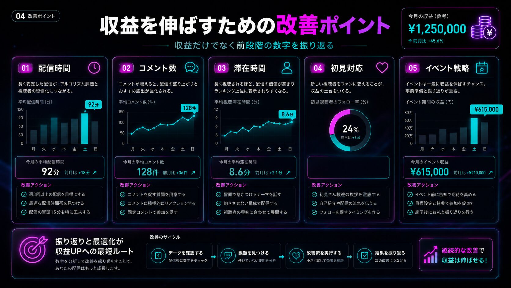 TikTok LIVEで収益を伸ばすために見直したい配信改善ポイント