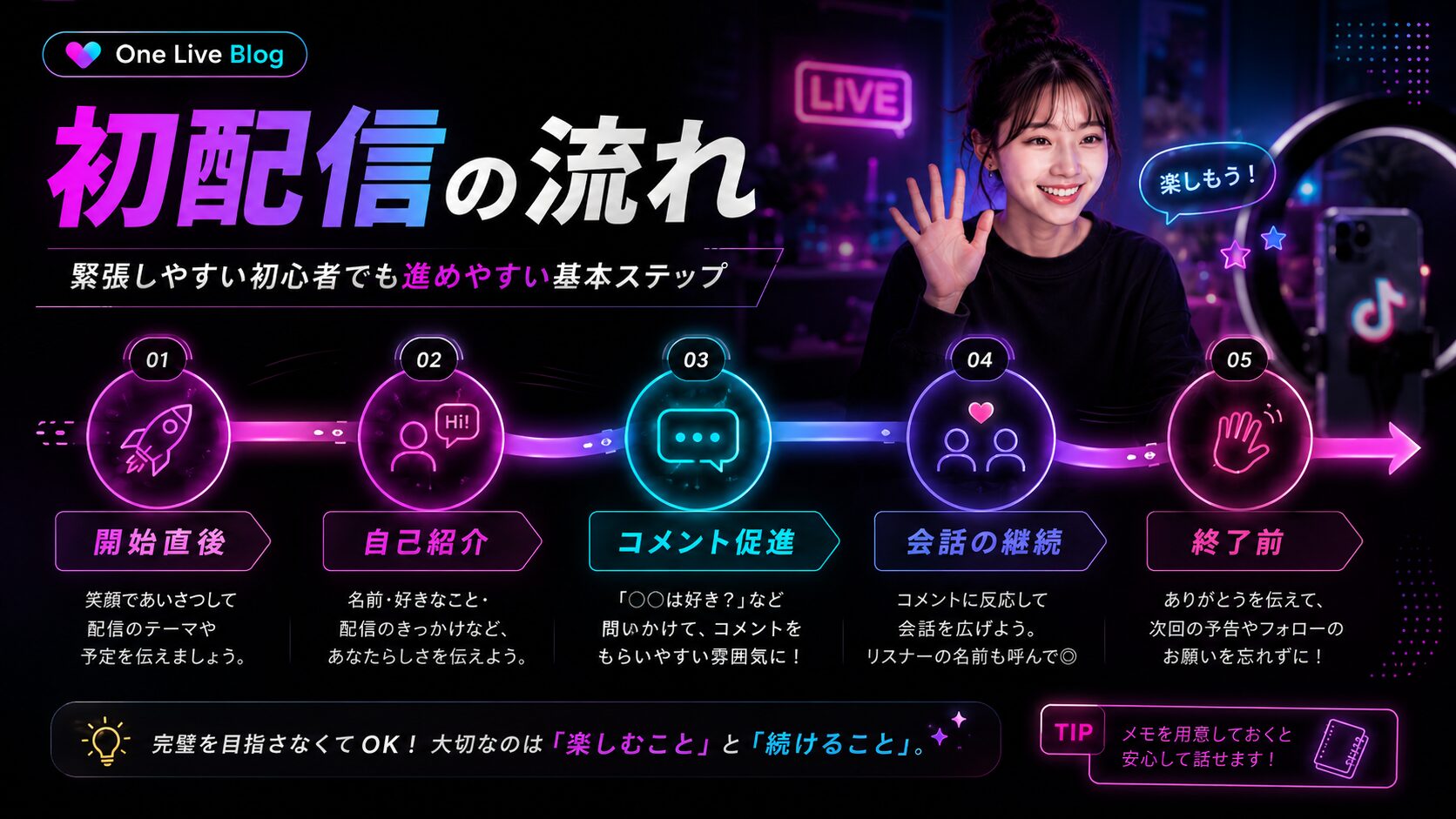 TikTok LIVE初配信の流れを示すロードマップ画像