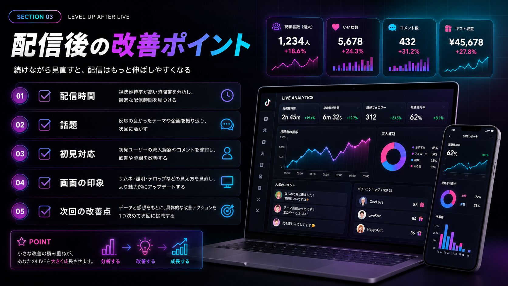 TikTok LIVEを伸ばすための改善ポイントをまとめた画像