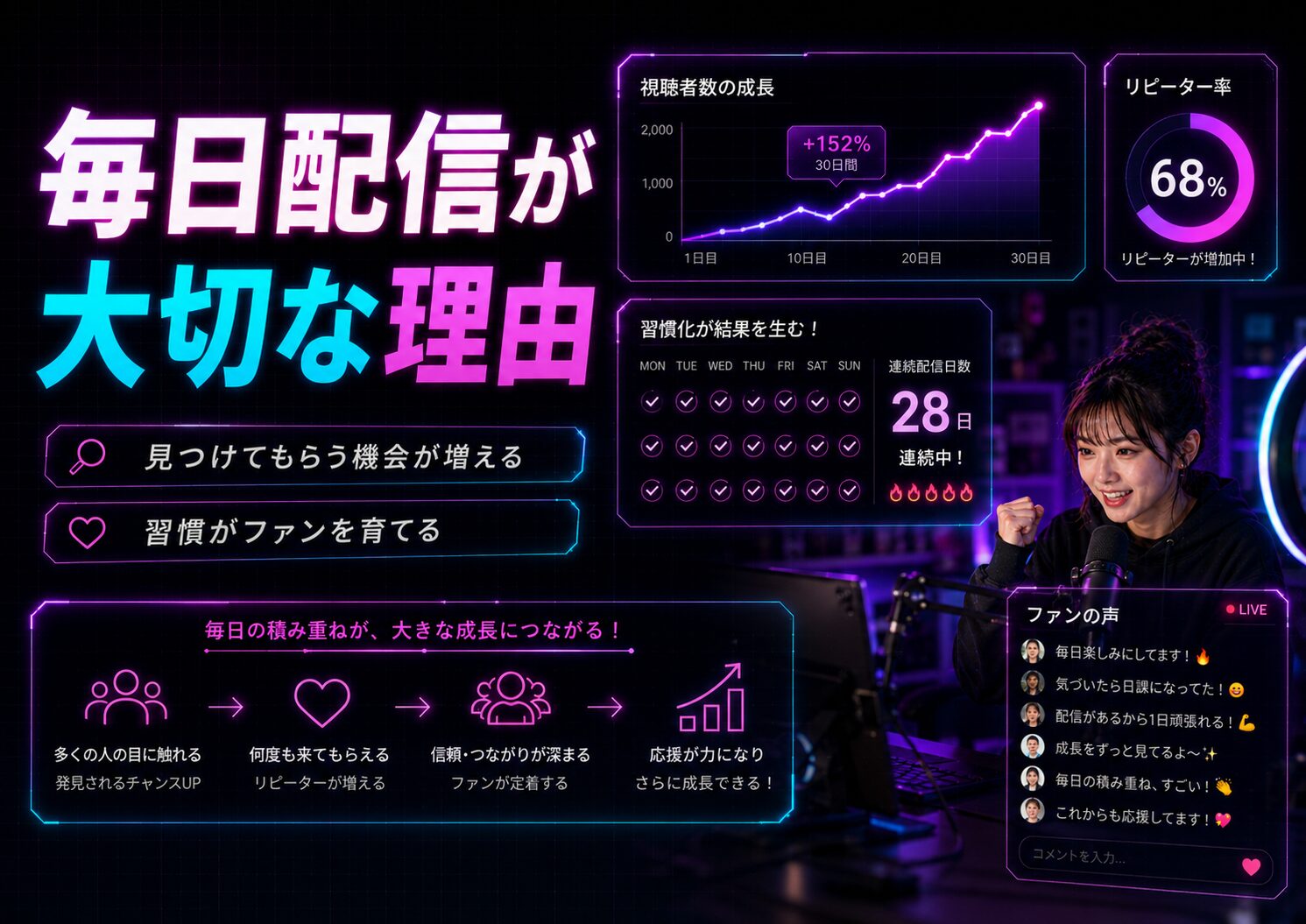 TikTok LIVEで毎日配信が大切な理由をまとめた画像