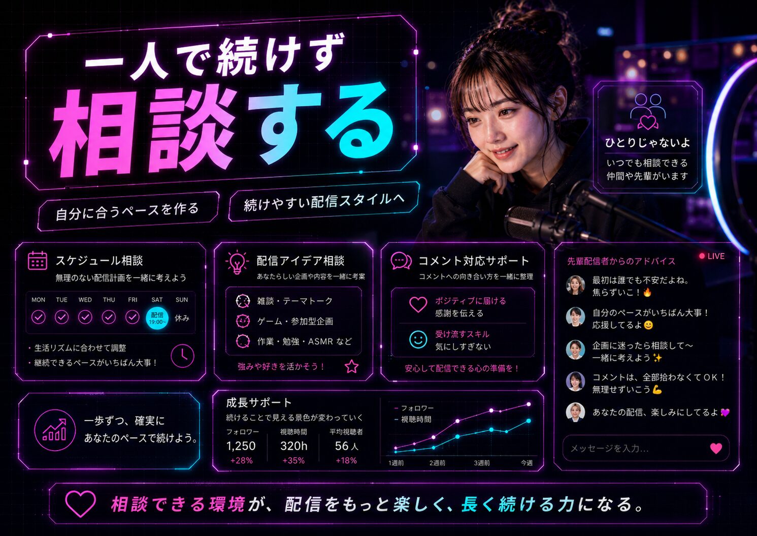 One LiveがTikTok LIVEの毎日配信と継続をサポートする画像